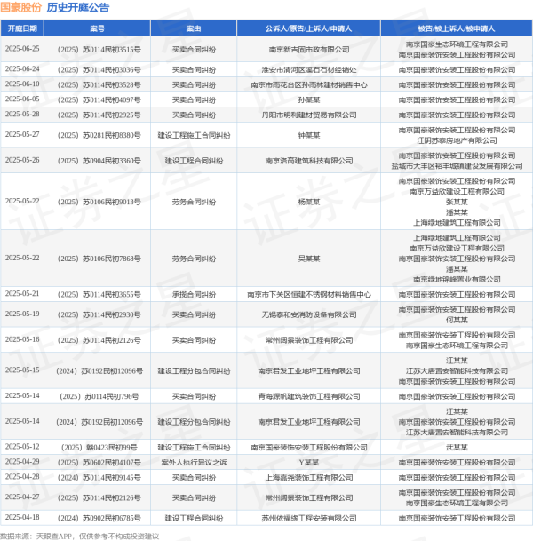 万通资本 国豪股份作为被告/被上诉人的1起涉及买卖合同纠纷的诉讼将于2025年5月14日开庭