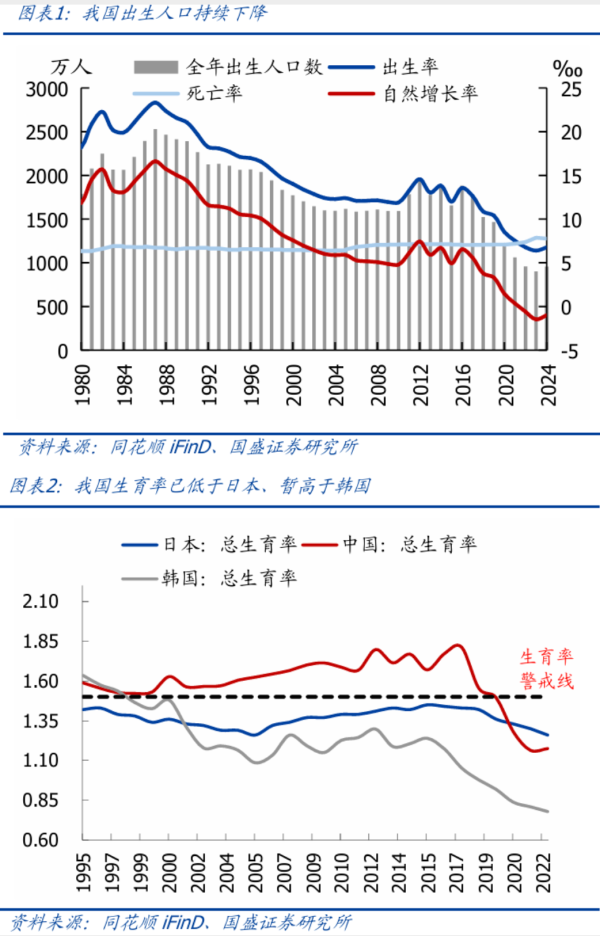 天成创亿 熊园：育儿补贴落地影响几何？